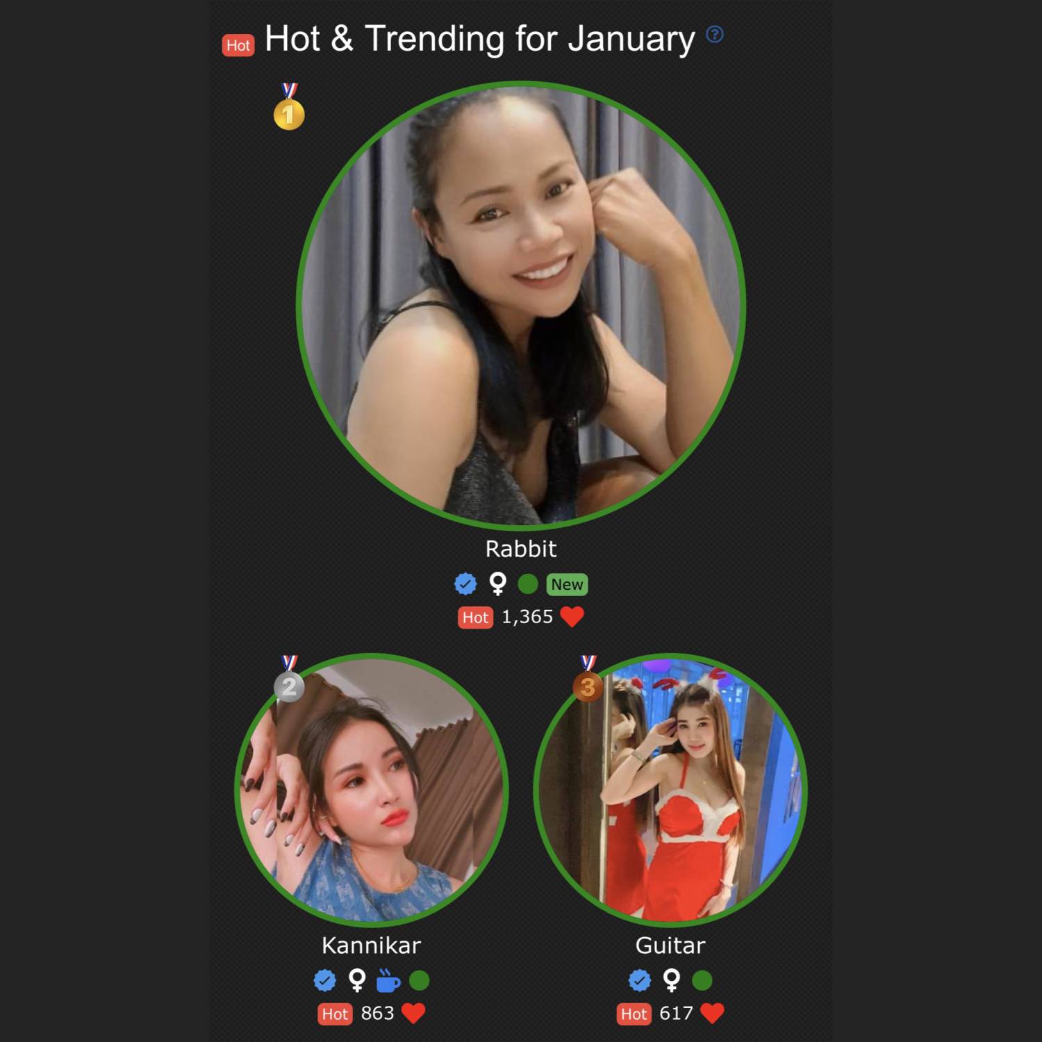 Hot and Trending Winners for January